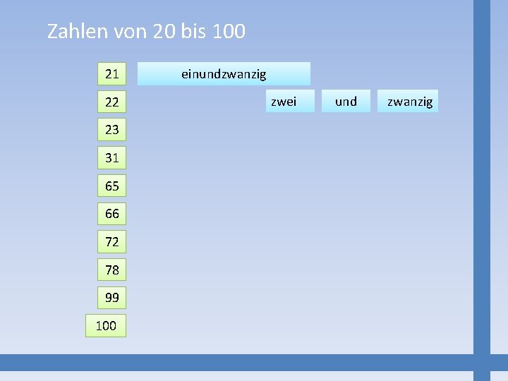 Zahlen von 20 bis 100 21 22 23 31 65 66 72 78 99