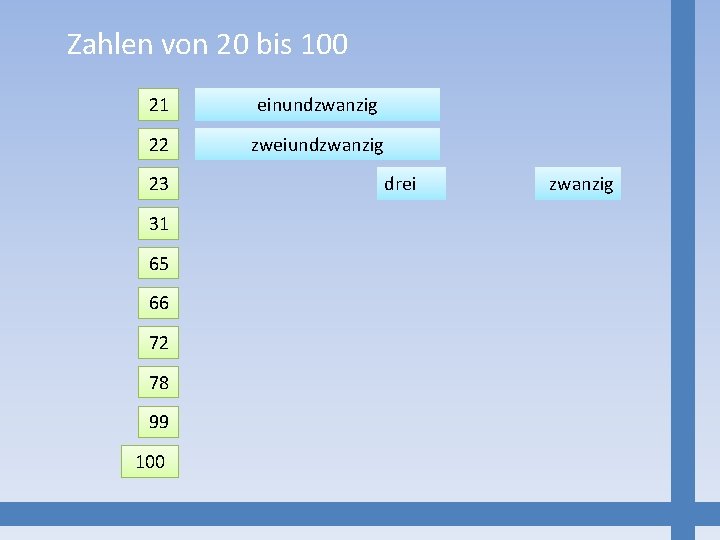 Zahlen von 20 bis 100 21 einundzwanzig 22 zweiundzwanzig 23 31 65 66 72