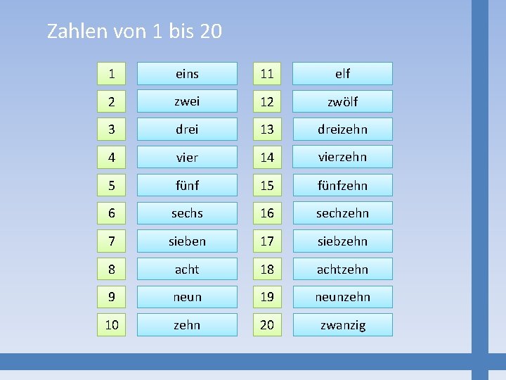 Zahlen von 1 bis 20 1 eins 11 elf 2 zwei 12 zwölf 3