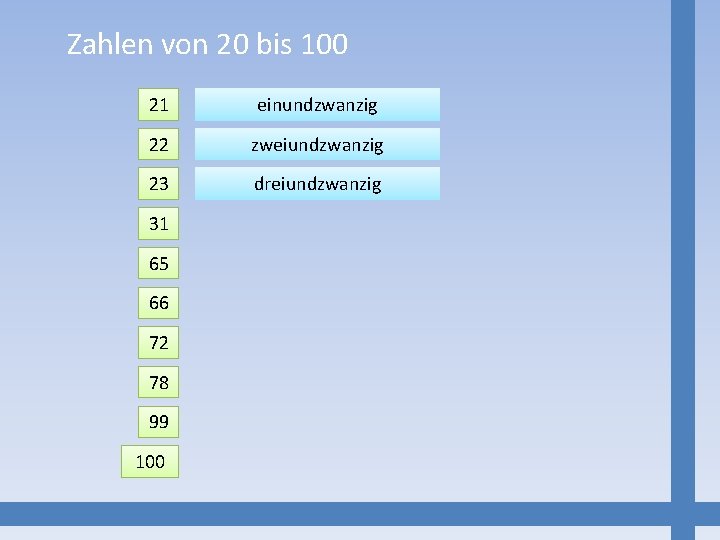 Zahlen von 20 bis 100 21 einundzwanzig 22 zweiundzwanzig 23 dreiundzwanzig und zwanzig 31