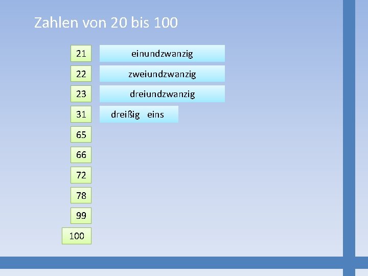 Zahlen von 20 bis 100 21 einundzwanzig 22 zweiundzwanzig 23 dreiundzwanzig 31 65 66