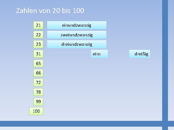 Zahlen von 20 bis 100 21 einundzwanzig 22 zweiundzwanzig 23 dreiundzwanzig 31 65 66