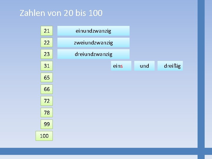 Zahlen von 20 bis 100 21 einundzwanzig 22 zweiundzwanzig 23 dreiundzwanzig 31 65 66