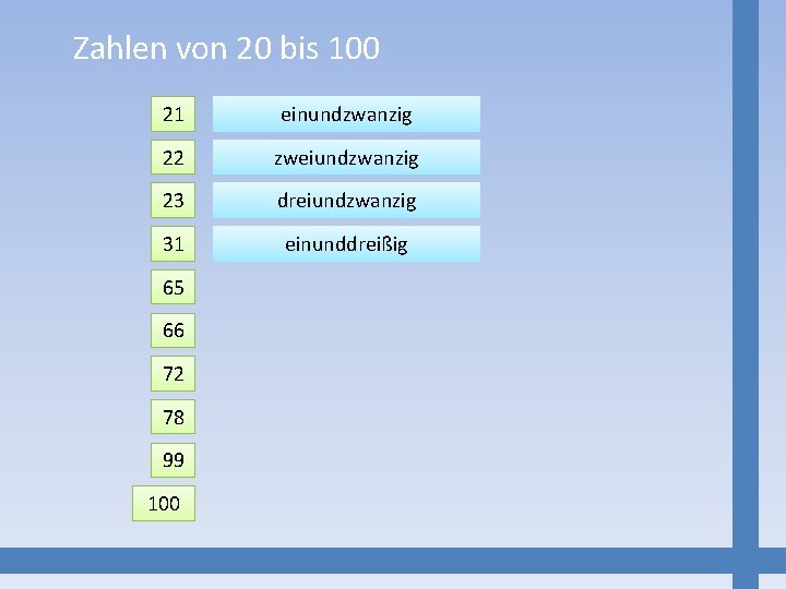 Zahlen von 20 bis 100 21 einundzwanzig 22 zweiundzwanzig 23 dreiundzwanzig 31 65 66