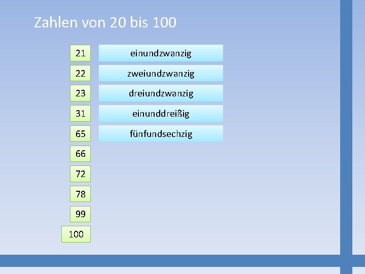 Zahlen von 20 bis 100 21 einundzwanzig 22 zweiundzwanzig 23 dreiundzwanzig 31 einunddreißig 65