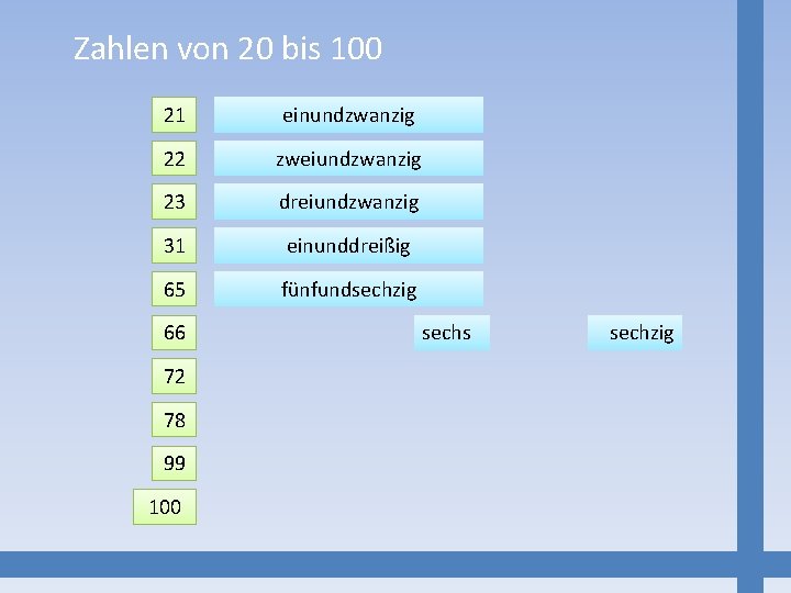 Zahlen von 20 bis 100 21 einundzwanzig 22 zweiundzwanzig 23 dreiundzwanzig 31 einunddreißig 65