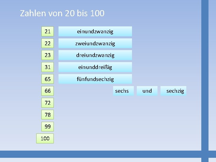 Zahlen von 20 bis 100 21 einundzwanzig 22 zweiundzwanzig 23 dreiundzwanzig 31 einunddreißig 65