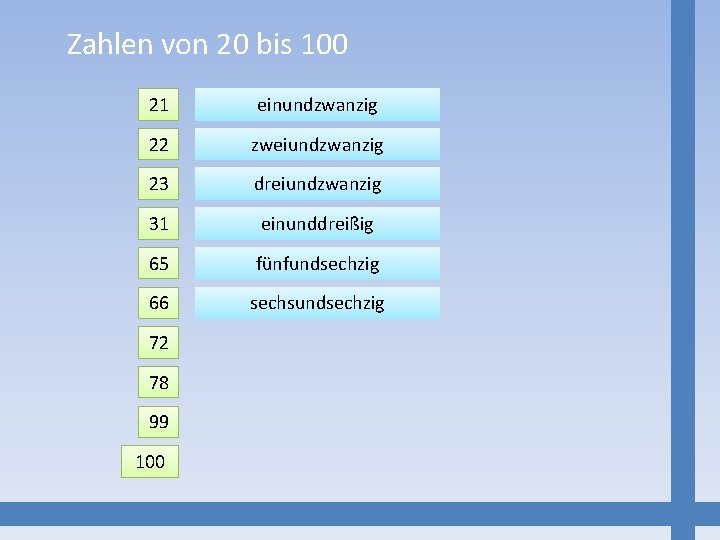 Zahlen von 20 bis 100 21 einundzwanzig 22 zweiundzwanzig 23 dreiundzwanzig 31 einunddreißig 65