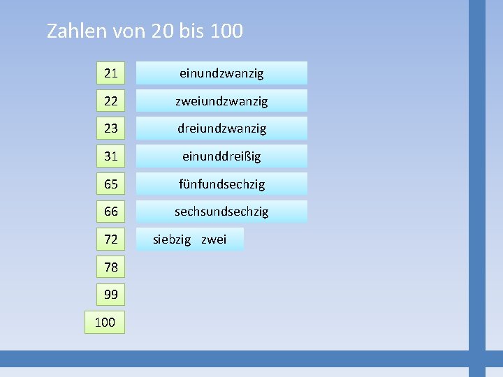 Zahlen von 20 bis 100 21 einundzwanzig 22 zweiundzwanzig 23 dreiundzwanzig 31 einunddreißig 65