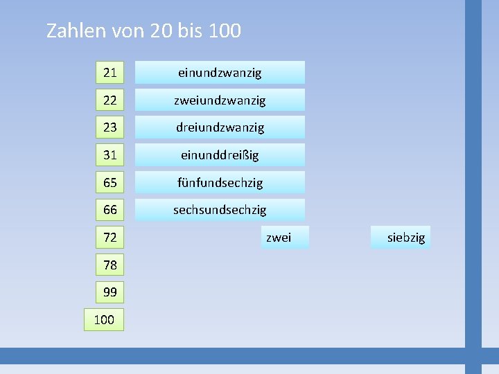 Zahlen von 20 bis 100 21 einundzwanzig 22 zweiundzwanzig 23 dreiundzwanzig 31 einunddreißig 65