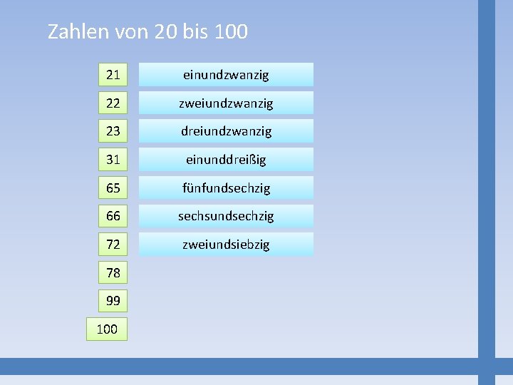 Zahlen von 20 bis 100 21 einundzwanzig 22 zweiundzwanzig 23 dreiundzwanzig 31 einunddreißig 65