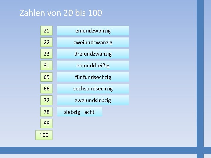 Zahlen von 20 bis 100 21 einundzwanzig 22 zweiundzwanzig 23 dreiundzwanzig 31 einunddreißig 65