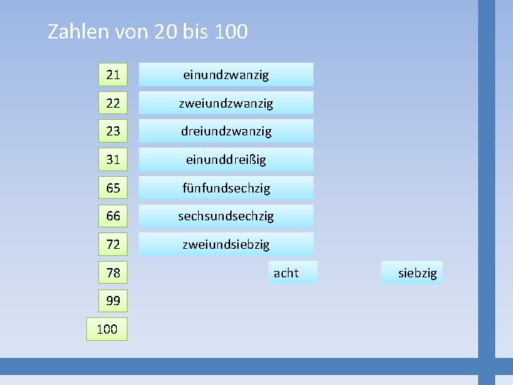 Zahlen von 20 bis 100 21 einundzwanzig 22 zweiundzwanzig 23 dreiundzwanzig 31 einunddreißig 65