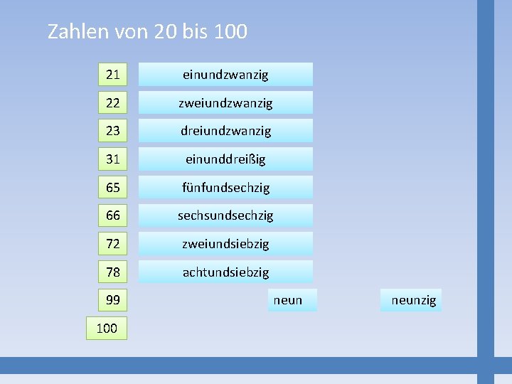 Zahlen von 20 bis 100 21 einundzwanzig 22 zweiundzwanzig 23 dreiundzwanzig 31 einunddreißig 65