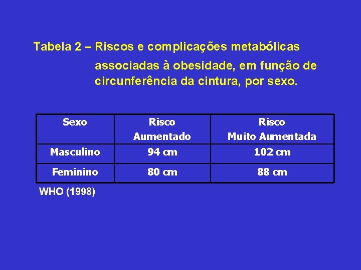 Tabela 2 – Riscos e complicações metabólicas associadas à obesidade, em função de circunferência