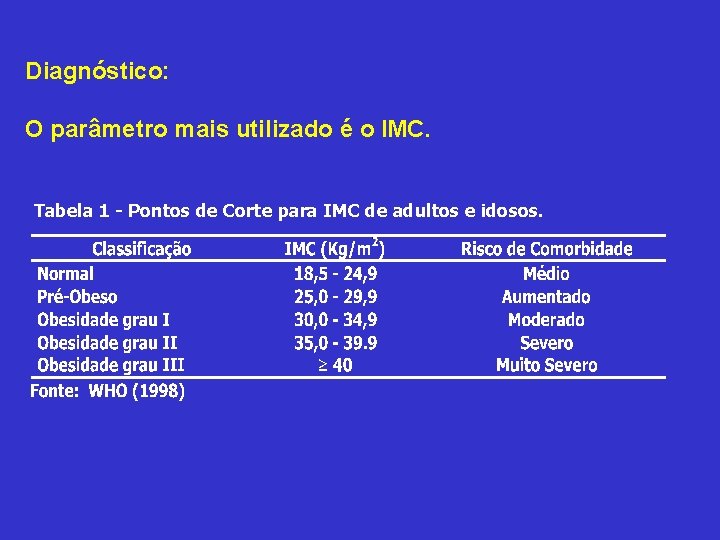 Diagnóstico: O parâmetro mais utilizado é o IMC. Tabela 1 - Pontos de Corte