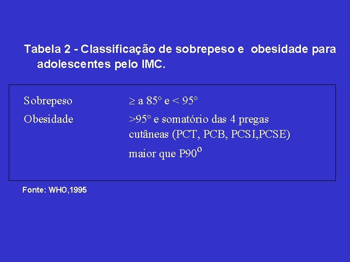 Tabela 2 - Classificação de sobrepeso e obesidade para adolescentes pelo IMC. Sobrepeso a