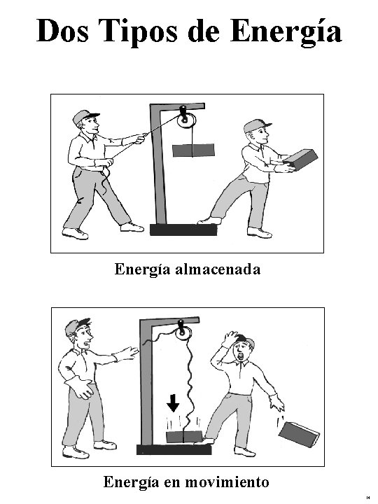 Dos Tipos de Energía almacenada Energía en movimiento 14 