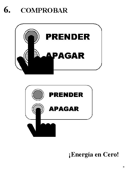 6. COMPROBAR ¡Energía en Cero! 28 