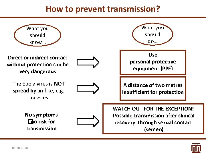 How to prevent transmission? What you should know… What you should do… Direct or