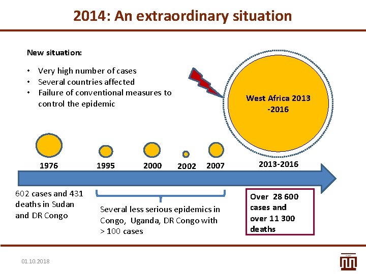 2014: An extraordinary situation New situation: • Very high number of cases • Several