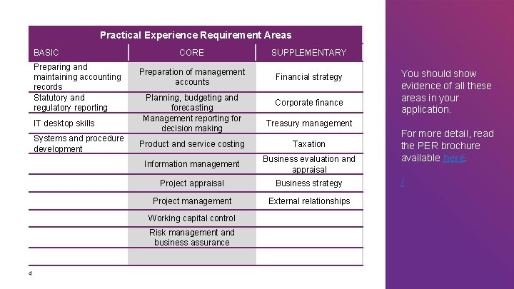 Practical Experience Requirement Areas BASIC Preparing and maintaining accounting records Statutory and regulatory reporting