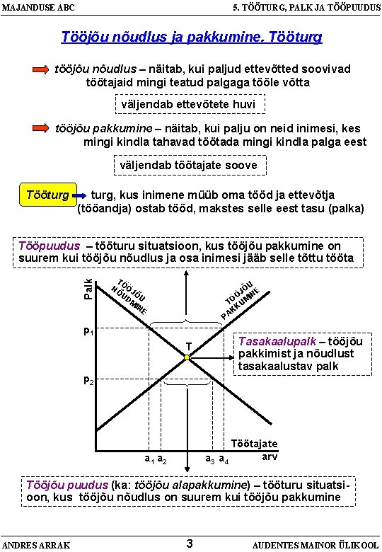 MAJANDUSE ABC 5. TÖÖTURG, PALK JA TÖÖPUUDUS Tööjõu nõudlus ja pakkumine. Tööturg tööjõu nõudlus