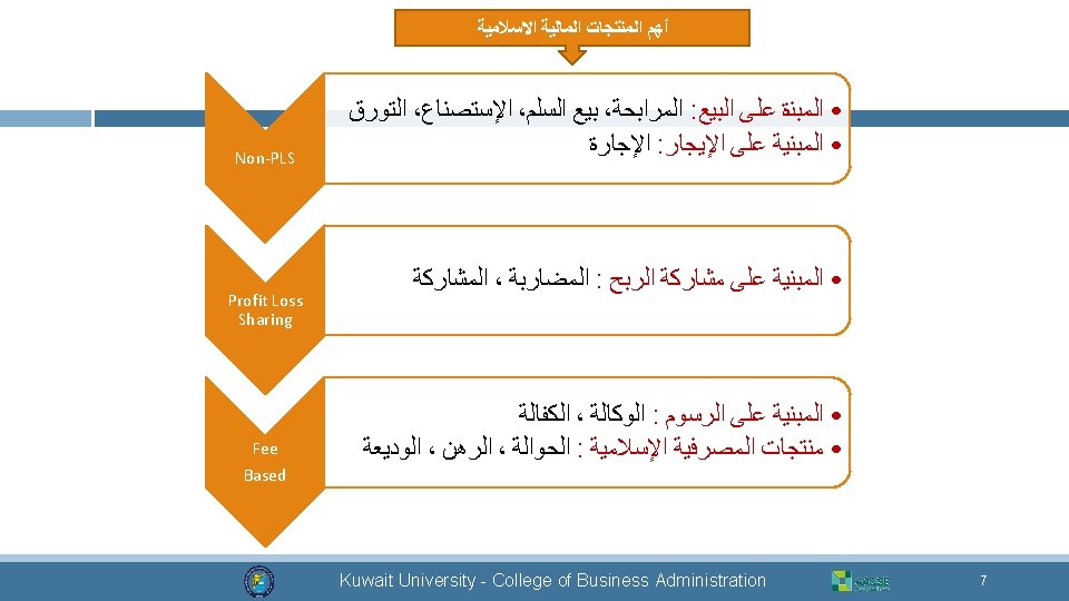 Dr Mohammad Alkhamis Kuwait University College of Business