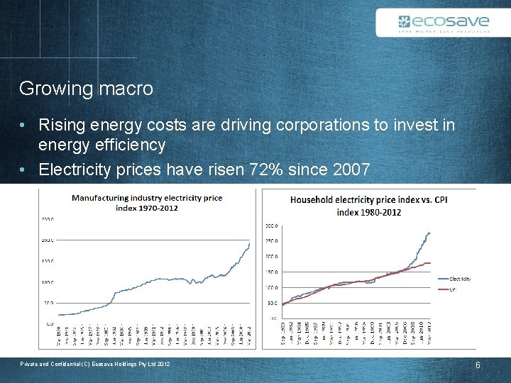 Growing macro • Rising energy costs are driving corporations to invest in energy efficiency