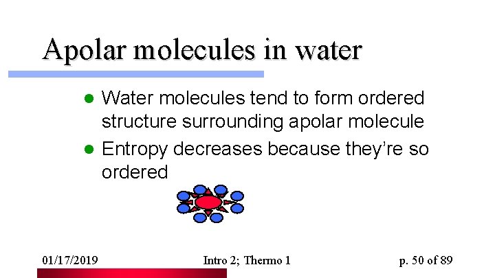 Apolar molecules in water Water molecules tend to form ordered structure surrounding apolar molecule