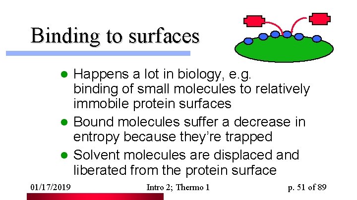 Binding to surfaces Happens a lot in biology, e. g. binding of small molecules