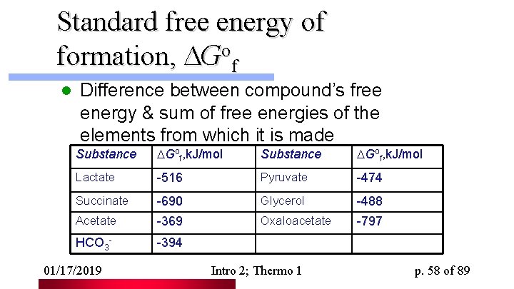 Standard free energy of formation, Gof l Difference between compound’s free energy & sum