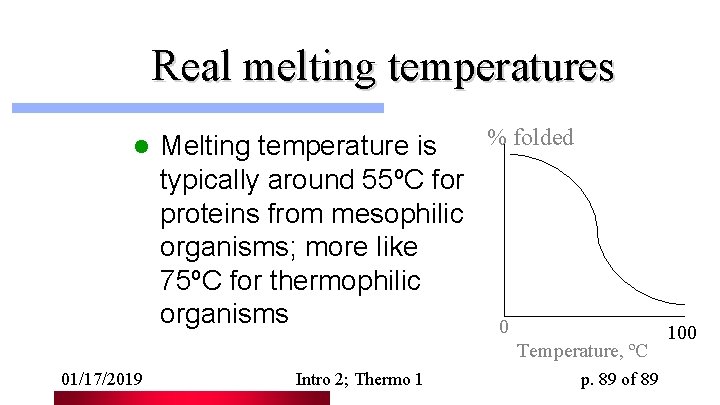 Real melting temperatures l % folded Melting temperature is typically around 55ºC for proteins