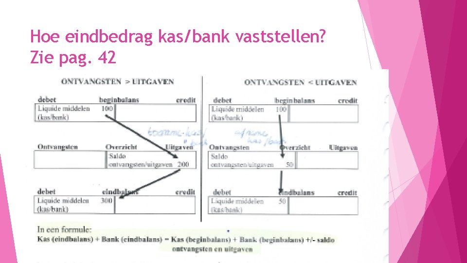 Hoe eindbedrag kas/bank vaststellen? Zie pag. 42 