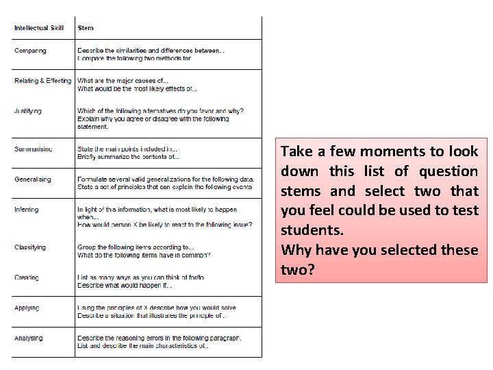 Take a few moments to look down this list of question stems and select