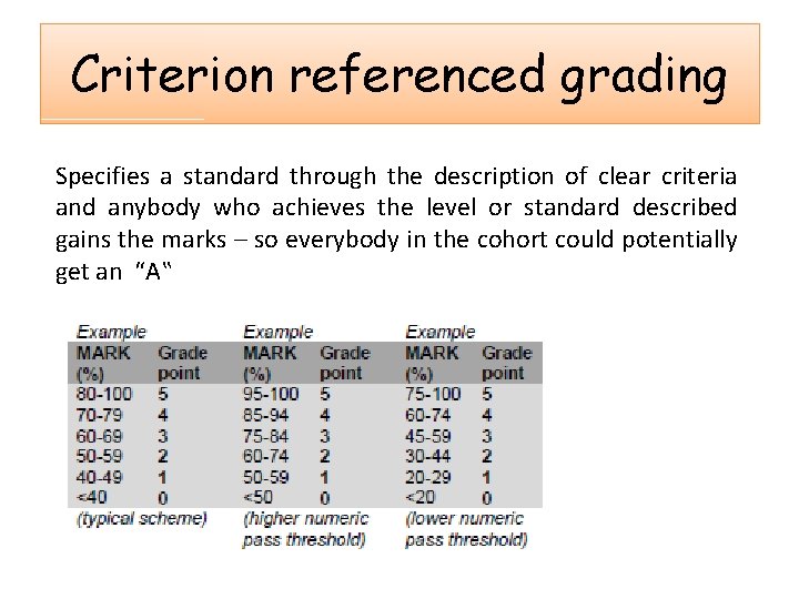 Criterion referenced grading Specifies a standard through the description of clear criteria and anybody