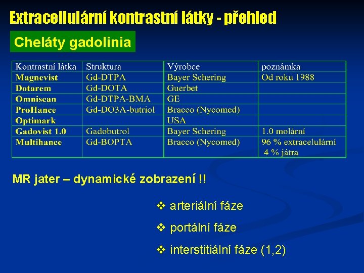Extracellulární kontrastní látky - přehled Cheláty gadolinia MR jater – dynamické zobrazení !! v