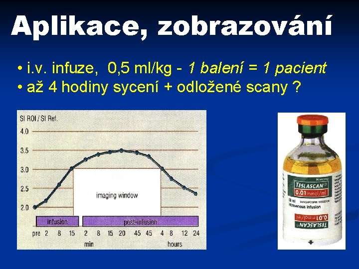 Aplikace, zobrazování • i. v. infuze, 0, 5 ml/kg - 1 balení = 1