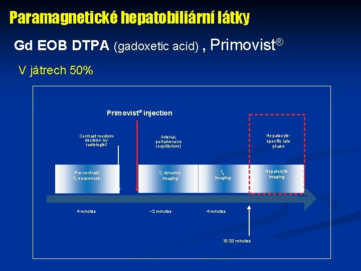 Paramagnetické hepatobiliární látky Gd EOB DTPA (gadoxetic acid) , Primovist® V játrech 50% Primovist®