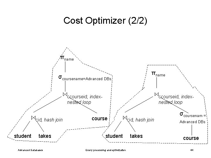 Cost Optimizer (2/2) πname σcoursename=Advanced DBs ccourseid; indexnested loop cid; hash join student takes