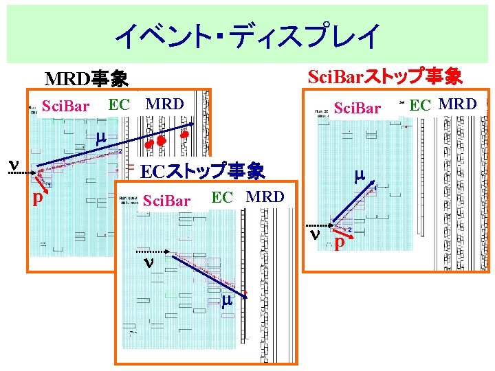 イベント・ディスプレイ Sci. Barストップ事象 MRD事象 EC MRD Sci. Bar m n m ECストップ事象 p Sci.