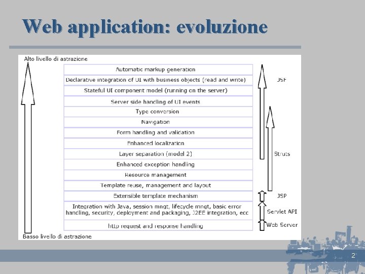 Web application: evoluzione 2 