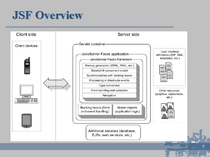 JSF Overview 5 