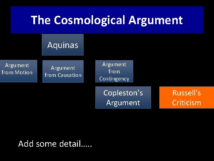 The Cosmological Argument Aquinas Argument from Motion Argument from Causation Argument from Contingency Copleston’s