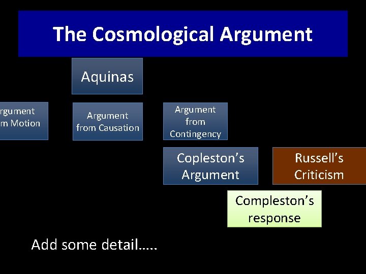 The Cosmological Argument Aquinas rgument m Motion Argument from Causation Argument from Contingency Copleston’s