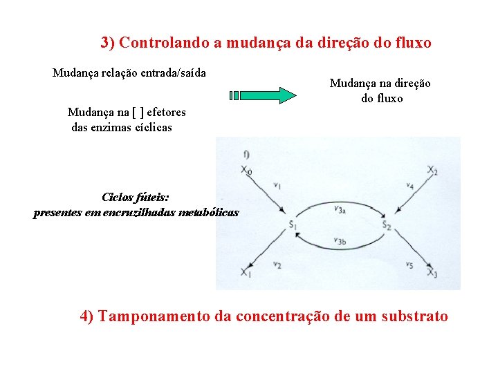 3) Controlando a mudança da direção do fluxo Mudança relação entrada/saída Mudança na direção