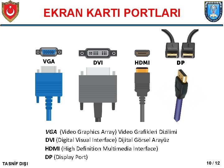 EKRAN KARTI PORTLARI DP VGA (Video Graphics Array) Video Grafikleri Dizilimi DVI (Digital Visual