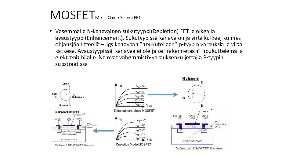 MOSFET Metal Oxide Silicon FET • Vasemmalla N-kanavainen sulkutyyppi(Depletion) FET ja oikealla avaustyyppi(Enhancement). Sukutyypissä