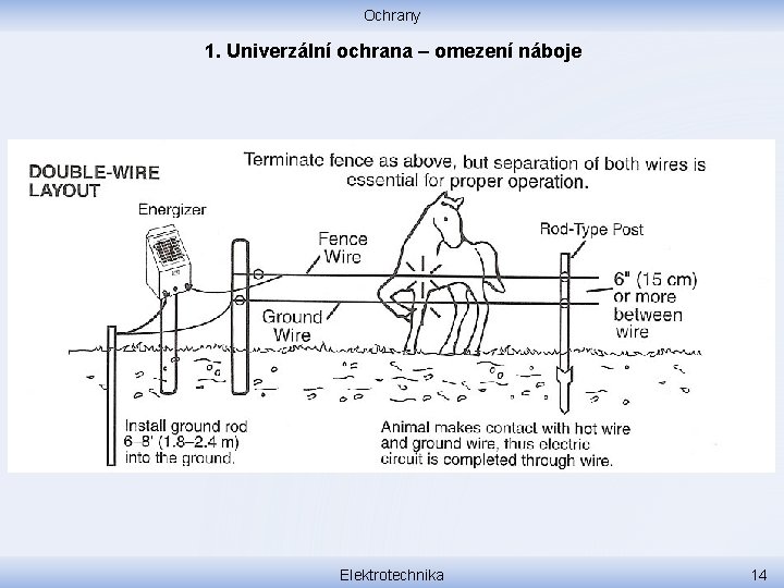 Ochrany 1. Univerzální ochrana – omezení náboje Elektrotechnika 14 