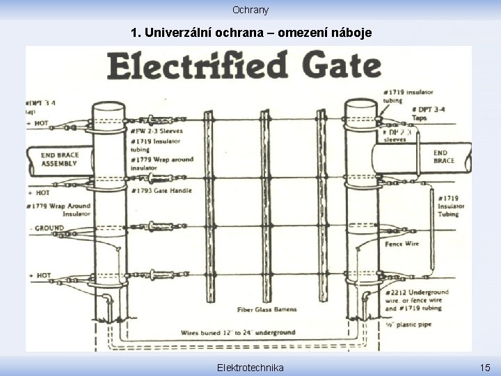 Ochrany 1. Univerzální ochrana – omezení náboje Elektrotechnika 15 